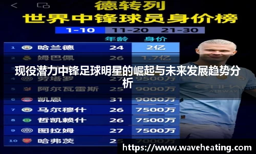 现役潜力中锋足球明星的崛起与未来发展趋势分析