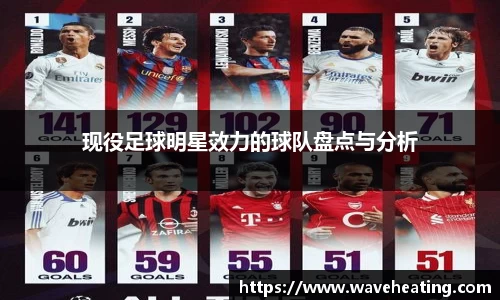 现役足球明星效力的球队盘点与分析